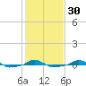  tide chart for Tuesday, January 30, 2024