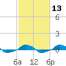 tide chart for Tuesday, February 13, 2024