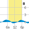  tide chart for Thursday, February 8, 2024