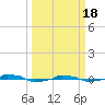  tide chart for Monday, March 18, 2024