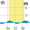  tide chart for Monday, March 25, 2024