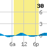  tide chart for Saturday, March 30, 2024