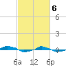  tide chart for Wednesday, March 6, 2024