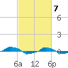  tide chart for Thursday, March 7, 2024