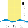  tide chart for Friday, March 8, 2024