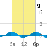  tide chart for Saturday, March 9, 2024