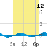  tide chart for Friday, April 12, 2024
