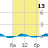  tide chart for Saturday, April 13, 2024