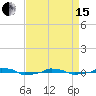 tide chart for Monday, April 15, 2024