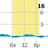  tide chart for Tuesday, April 16, 2024