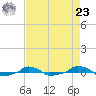  tide chart for Tuesday, April 23, 2024