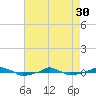  tide chart for Tuesday, April 30, 2024