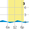  tide chart for Wednesday, April 3, 2024