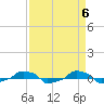  tide chart for Saturday, April 6, 2024