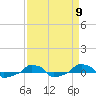  tide chart for Tuesday, April 9, 2024
