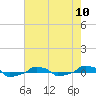  tide chart for Friday, May 10, 2024