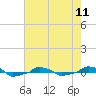 tide chart for Saturday, May 11, 2024