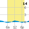  tide chart for Tuesday, May 14, 2024