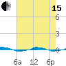  tide chart for Wednesday, May 15, 2024