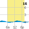  tide chart for Thursday, May 16, 2024