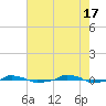  tide chart for Friday, May 17, 2024