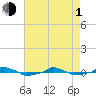  tide chart for Wednesday, May 1, 2024