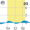  tide chart for Thursday, May 23, 2024