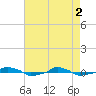  tide chart for Thursday, May 2, 2024