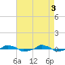  tide chart for Friday, May 3, 2024