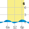  tide chart for Monday, May 6, 2024