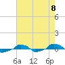  tide chart for Wednesday, May 8, 2024