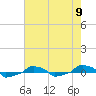 tide chart for Thursday, May 9, 2024