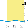  tide chart for Thursday, June 13, 2024