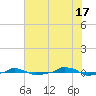  tide chart for Monday, June 17, 2024