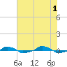  tide chart for Saturday, June 1, 2024