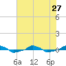  tide chart for Thursday, June 27, 2024