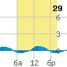  tide chart for Saturday, June 29, 2024