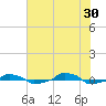  tide chart for Sunday, June 30, 2024