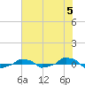  tide chart for Wednesday, June 5, 2024