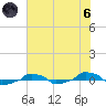  tide chart for Thursday, June 6, 2024