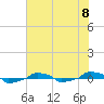  tide chart for Saturday, June 8, 2024