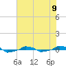  tide chart for Sunday, June 9, 2024