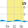  tide chart for Monday, July 15, 2024
