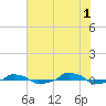  tide chart for Monday, July 1, 2024