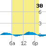 tide chart for Tuesday, July 30, 2024