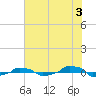  tide chart for Wednesday, July 3, 2024
