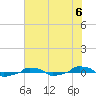  tide chart for Saturday, July 6, 2024