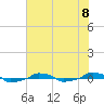 tide chart for Monday, July 8, 2024