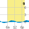  tide chart for Tuesday, July 9, 2024