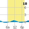  tide chart for Saturday, August 10, 2024
